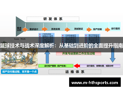 篮球技术与战术深度解析：从基础到进阶的全面提升指南