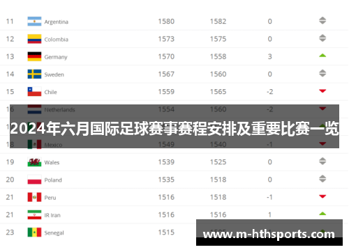 2024年六月国际足球赛事赛程安排及重要比赛一览