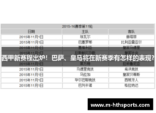 西甲新赛程出炉！巴萨、皇马将在新赛季有怎样的表现？